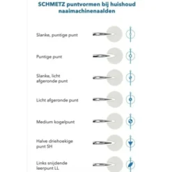 Schmetz Combi - Basic Twin - 9st